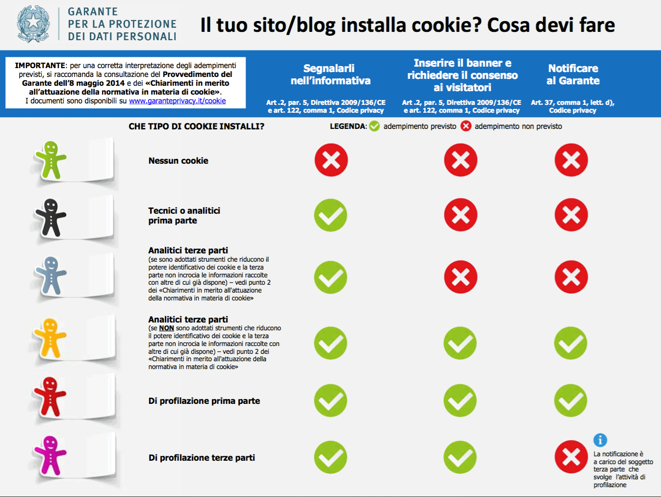 Infografica cookie e privacy