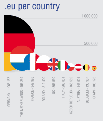 .eu per country 2016