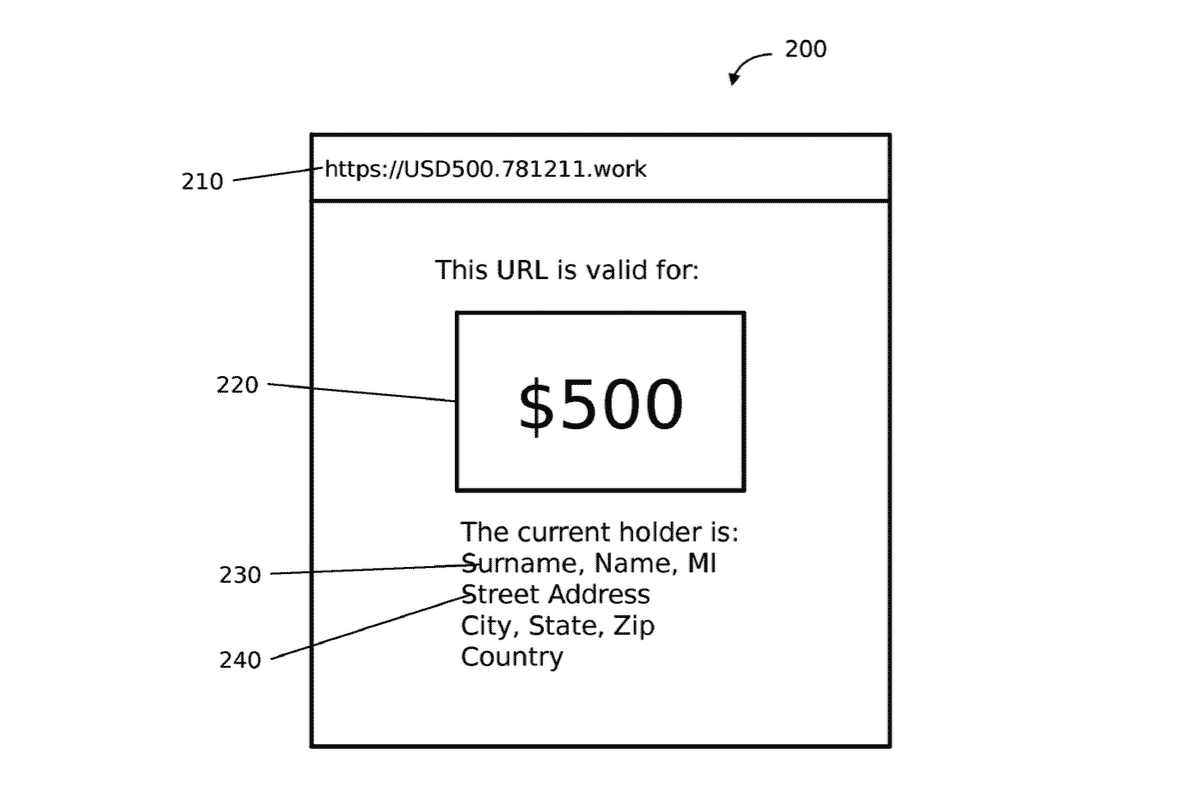 domain names currency