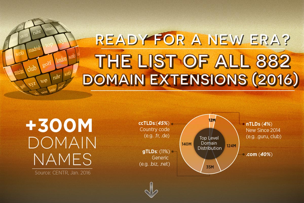 882 domain extensions