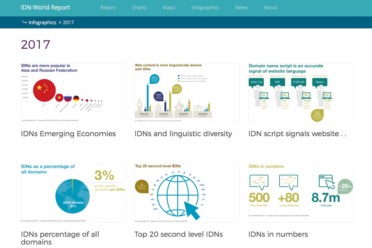 IDN World Report 2017