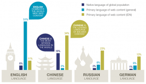 IDN World Report 2017 language diversity