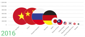 IDN World Report 2016 more popular