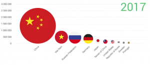 IDN World Report 2017 more popular