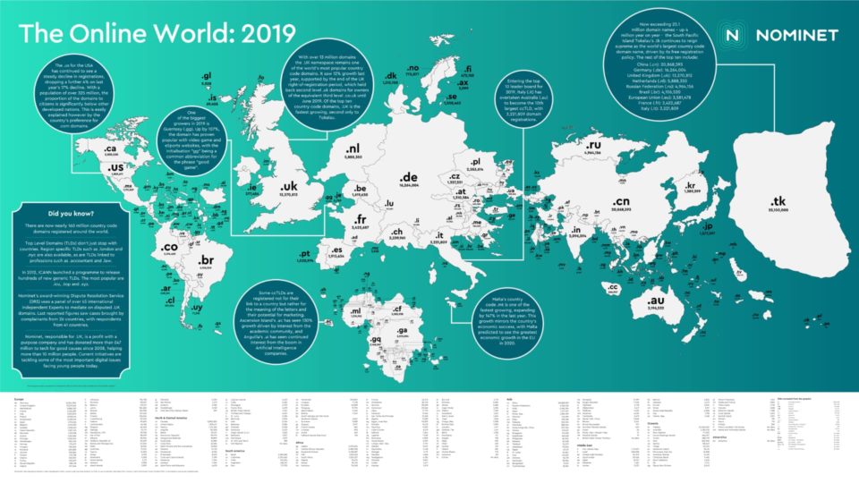 Control 2019 Map 2019_ccTLD_map – Nomeasy