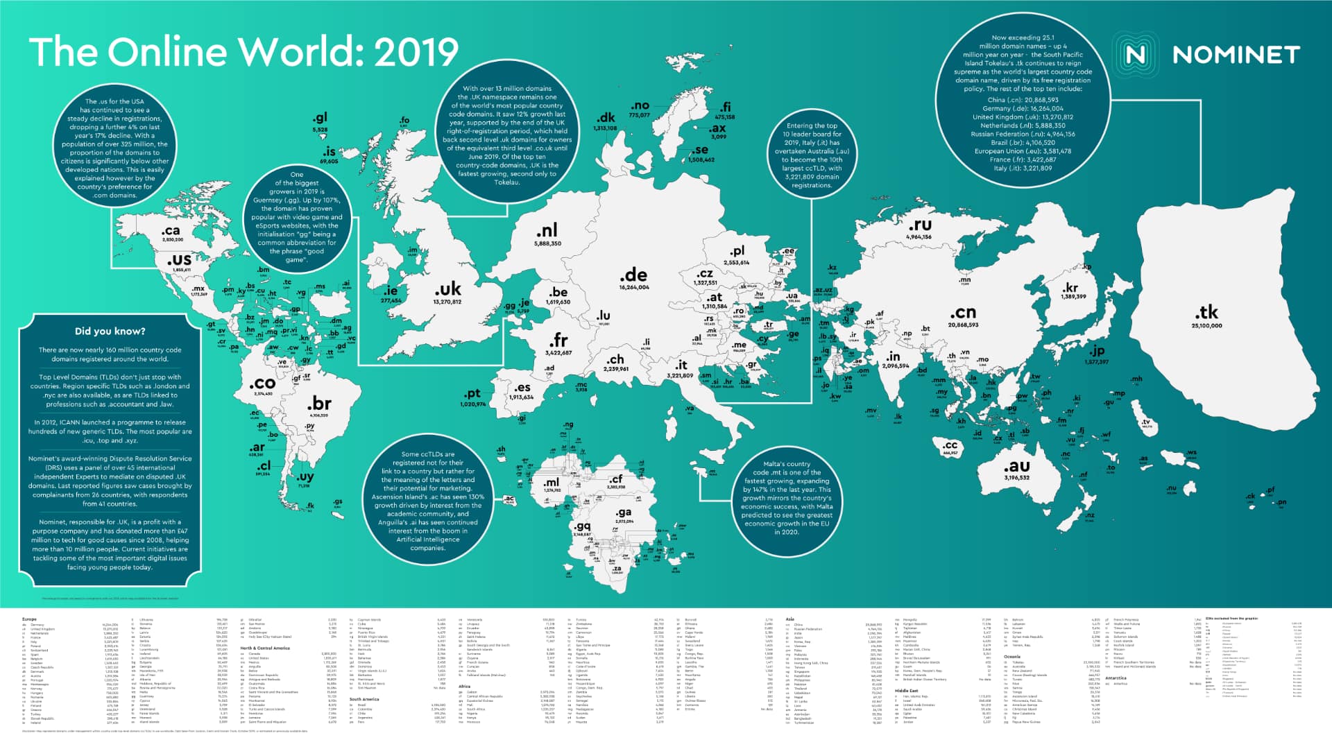 2019 ccTLD map