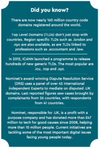 Nominet map box