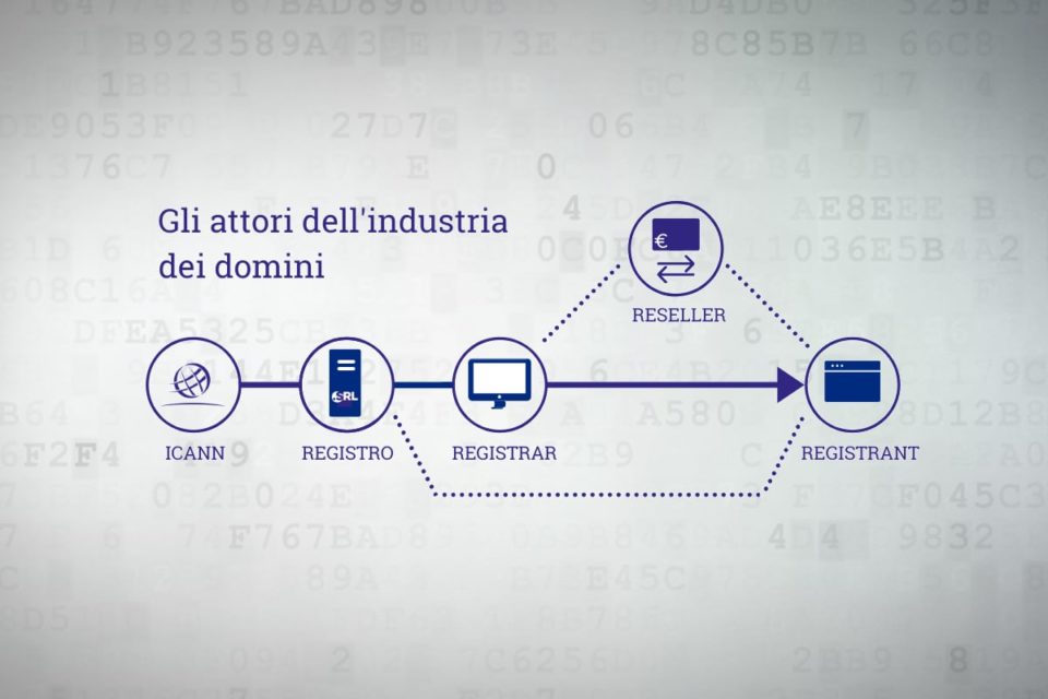 attori industria domini